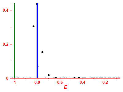 Strength function